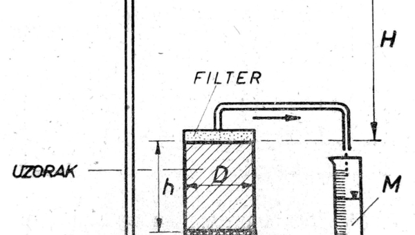 Određivanje Atterbergovih granica, kapilarnosti i propustljivosti tla