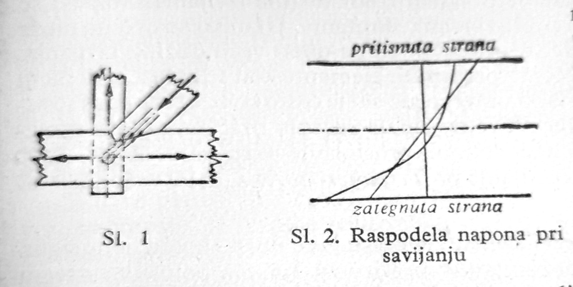 Sl. 1 i sl. 2 savijanje