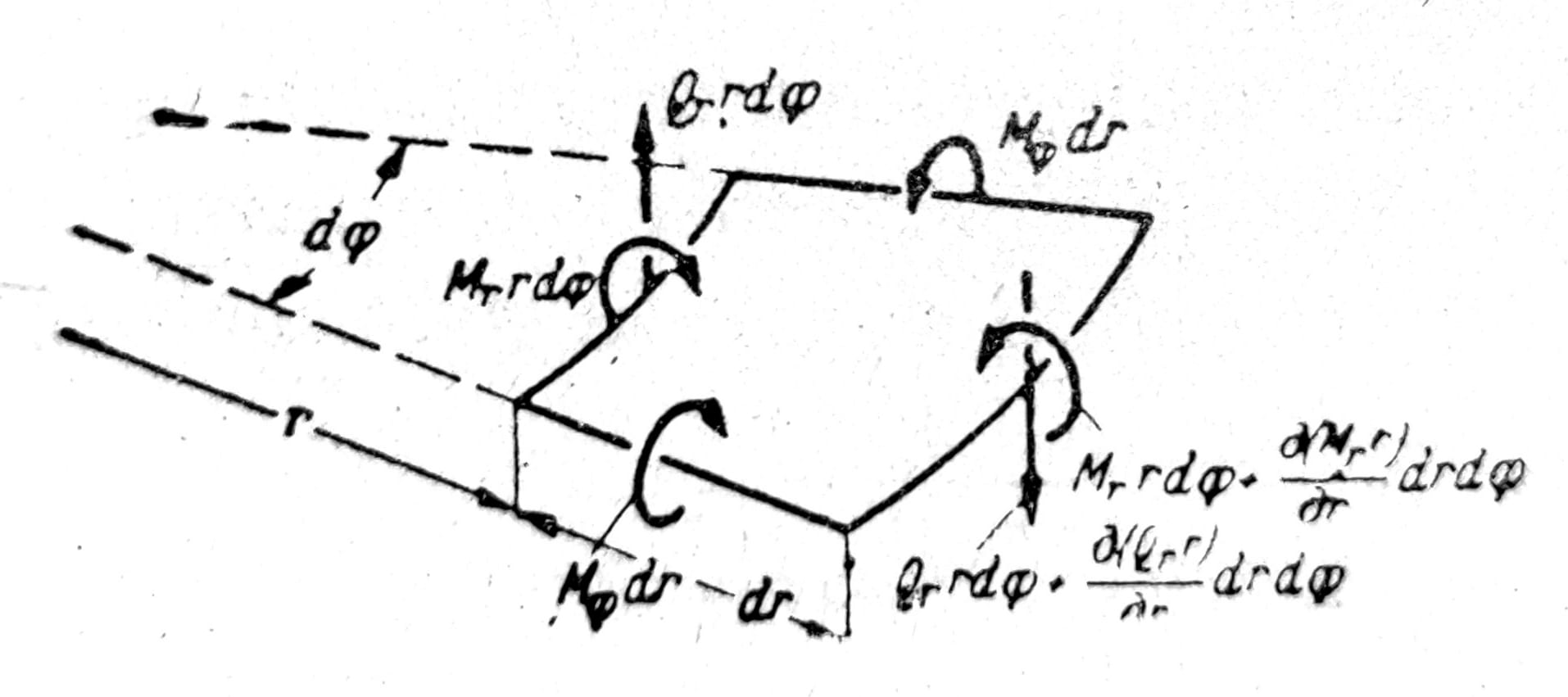Teorija elastičnosti - Ploče