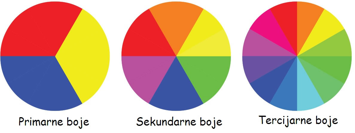 mathau o liwiau