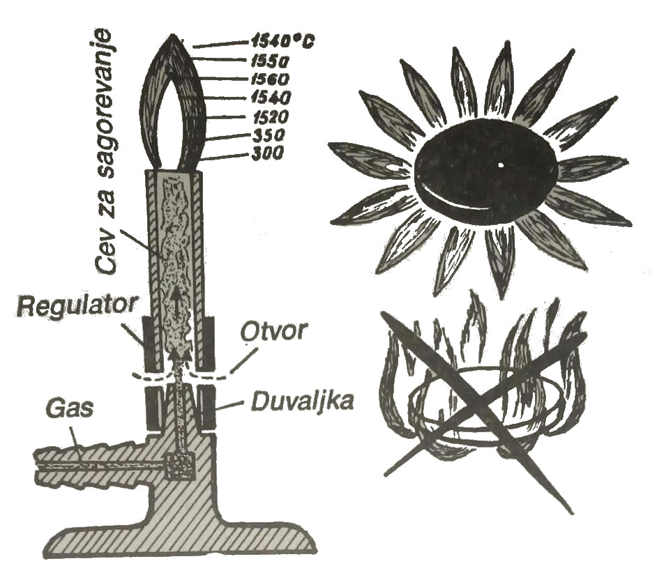 protok gasa