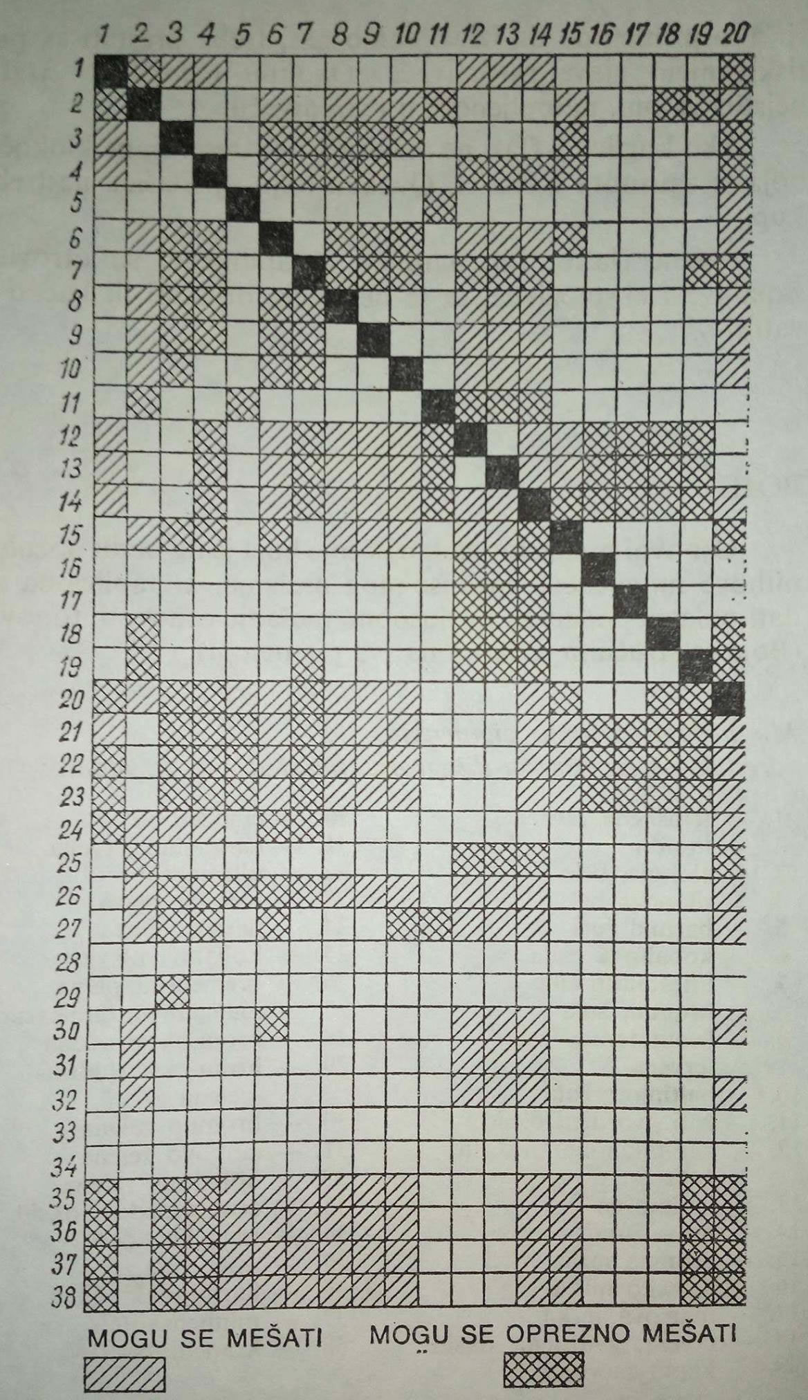 混色