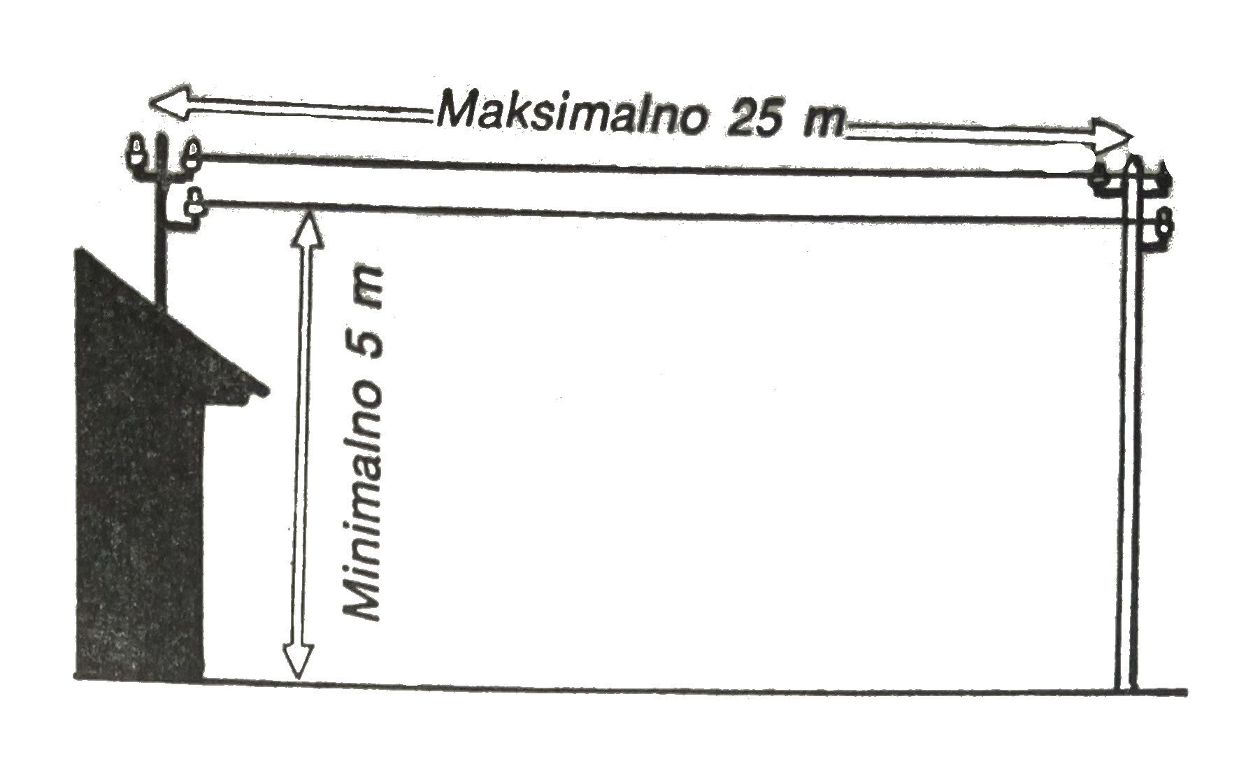 visina vazdušnog voda