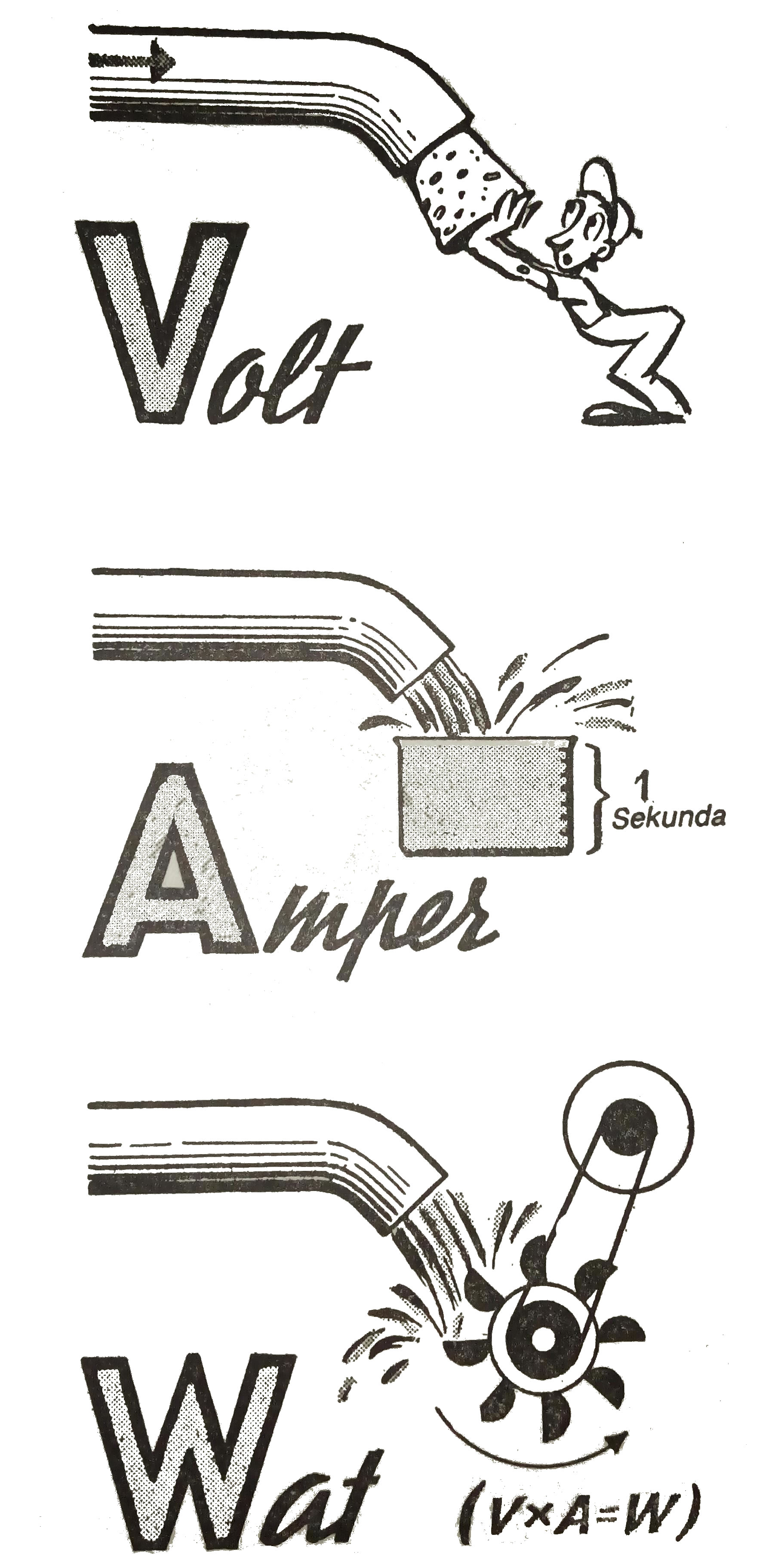 volt amper vat