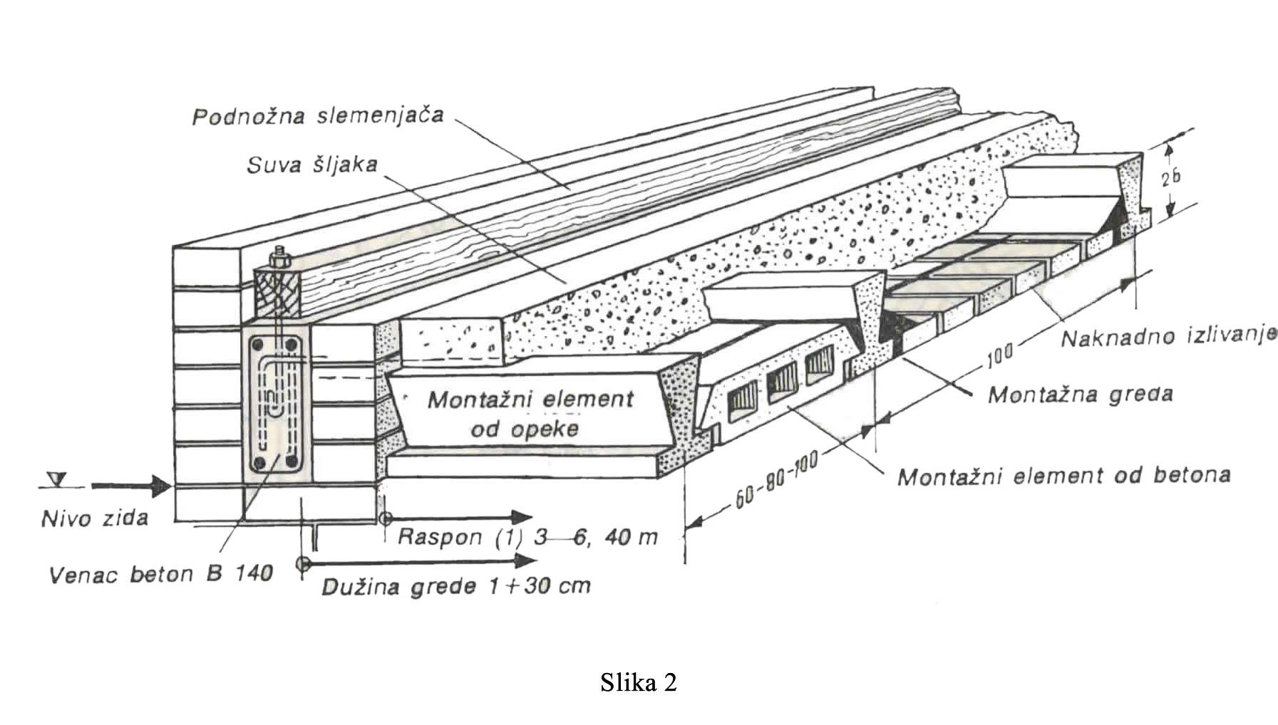 Plafon od kamena betona i drveta