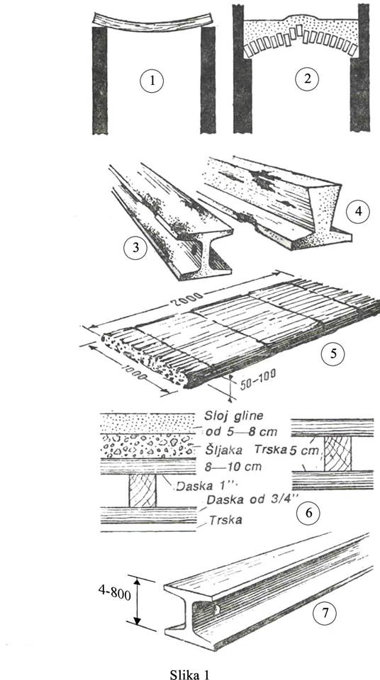 plafoni sa drvenim gredama