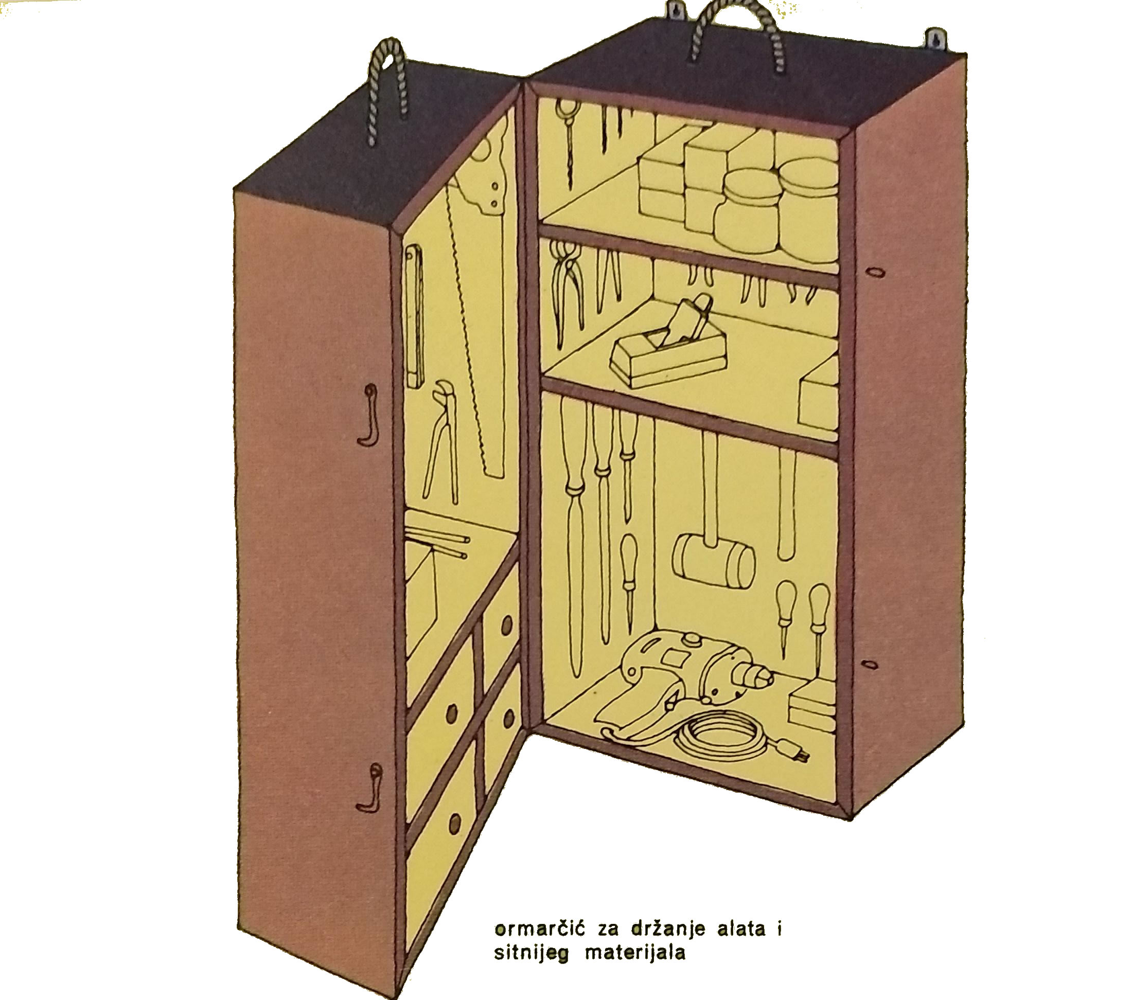 armoire pour ranger les outils