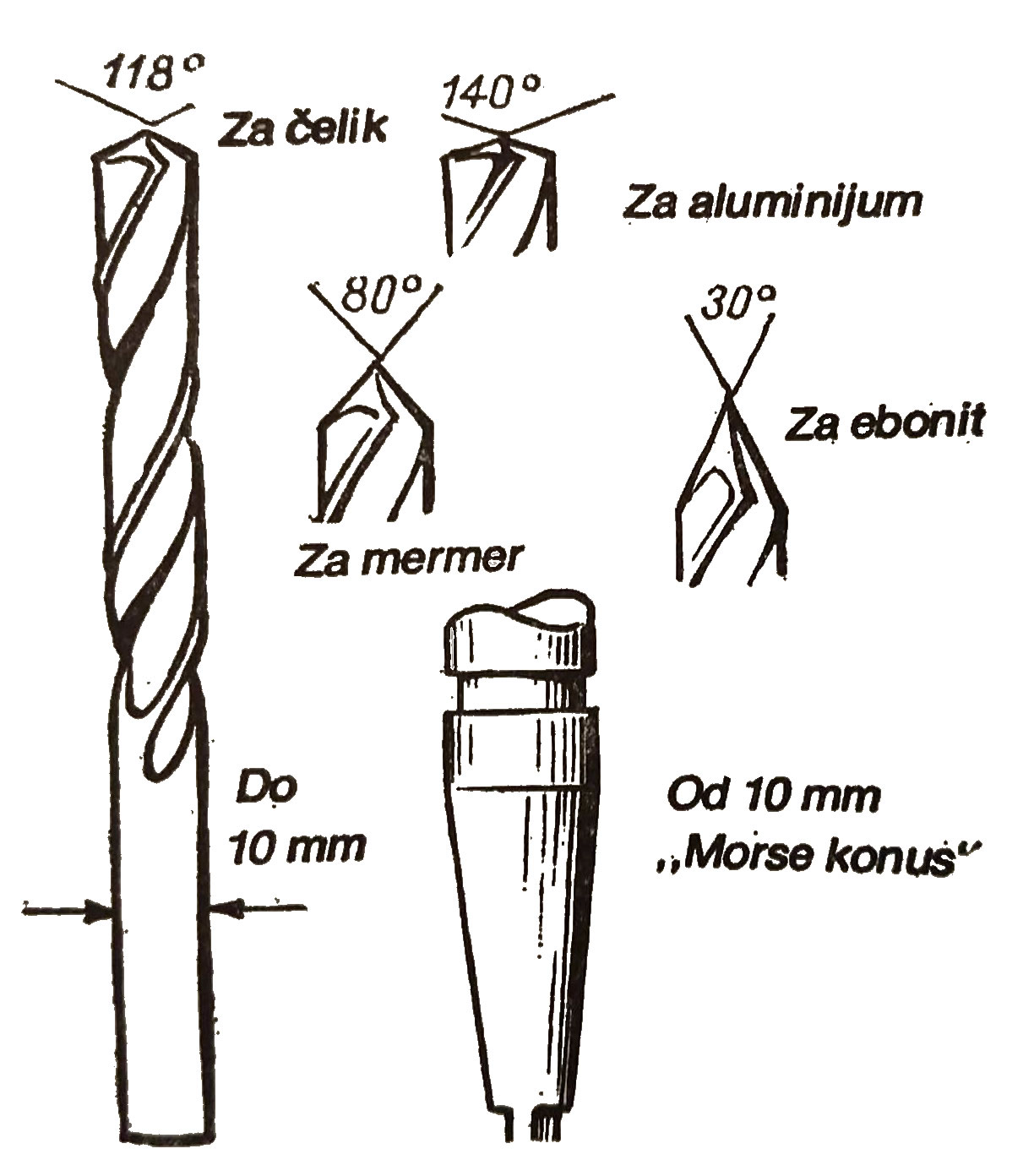 twist drill corners