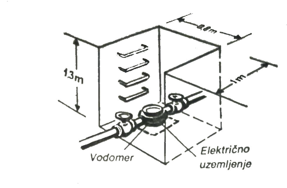 dimenzije šahta