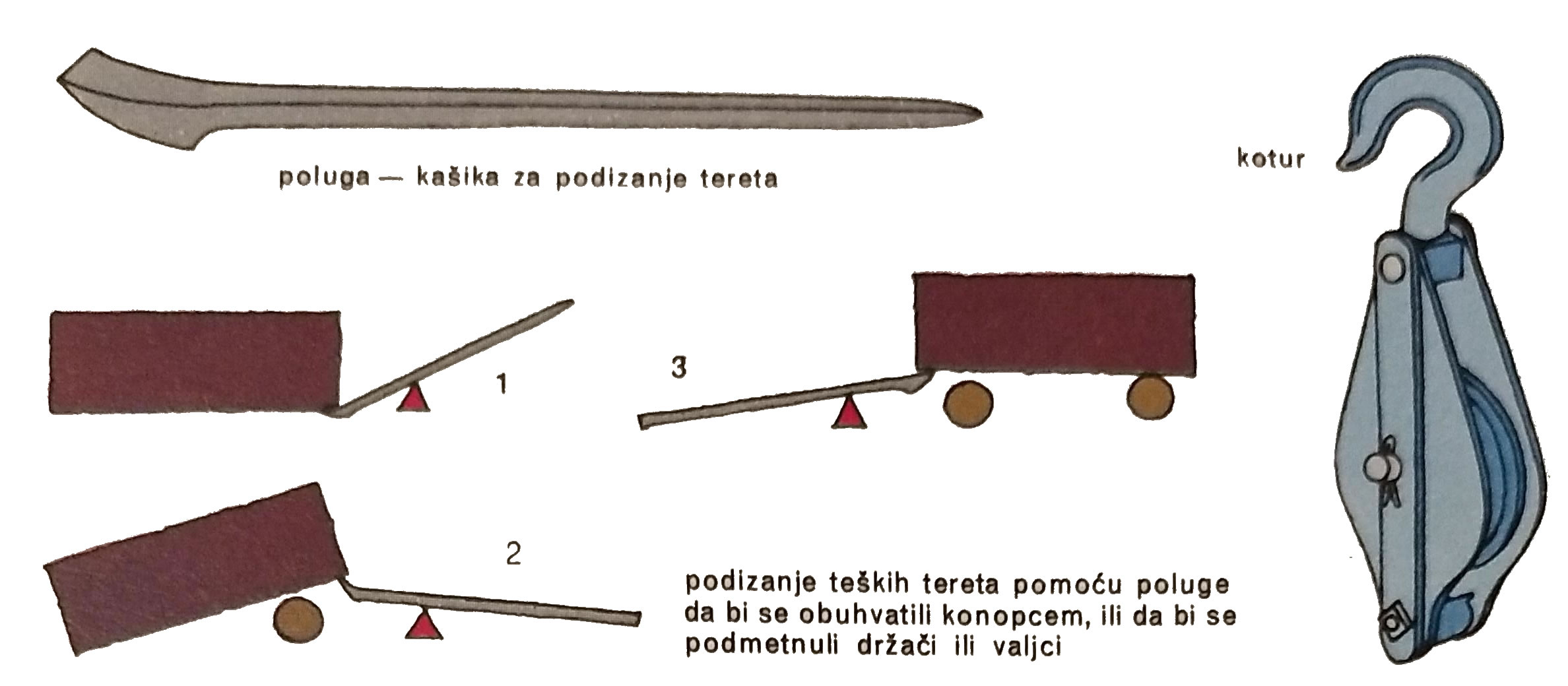 poluga i kotur