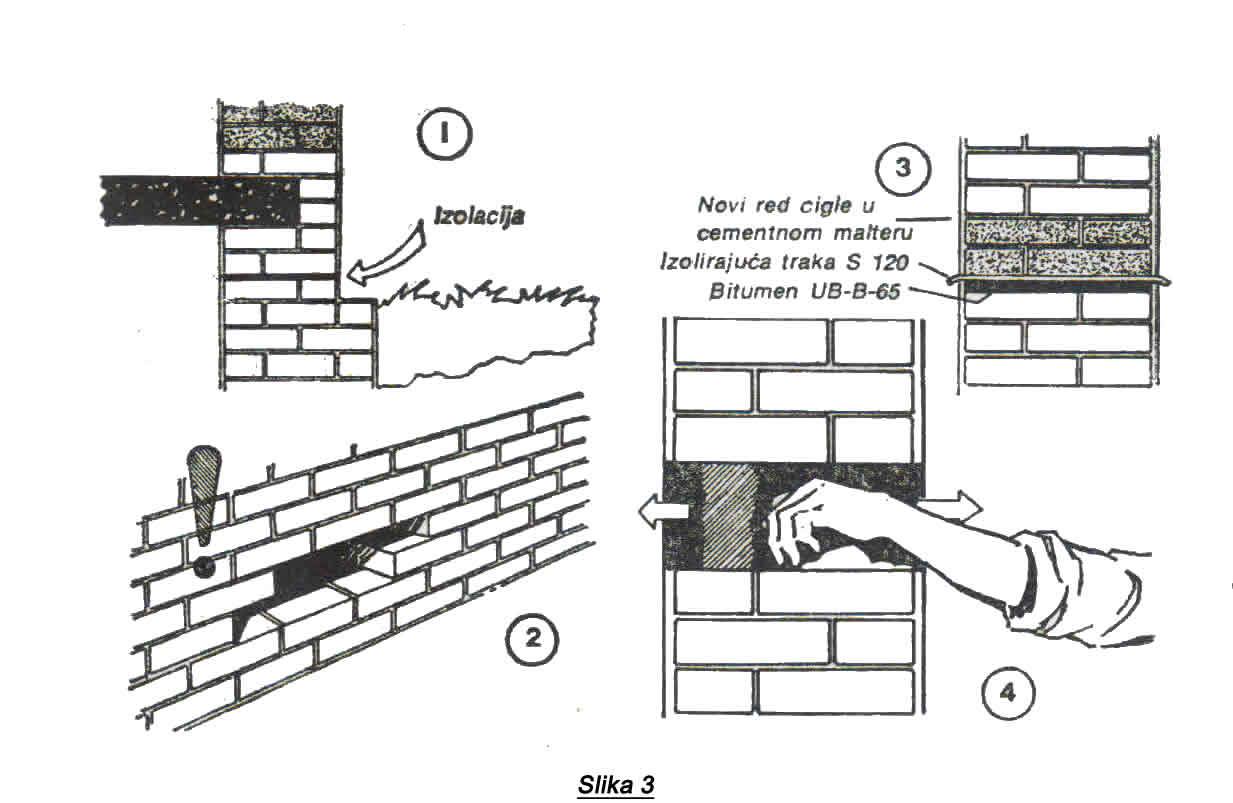 otvaranje zida od cigle