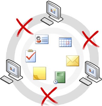 sinhronizacija fajlova izmedu racunara